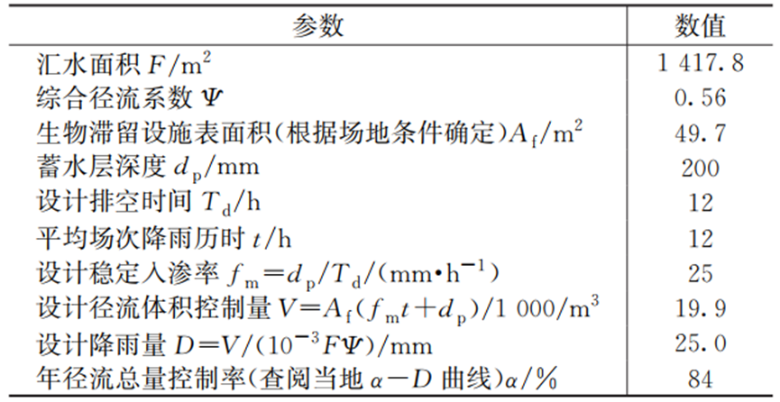 雨水生物滞留设施应用研究