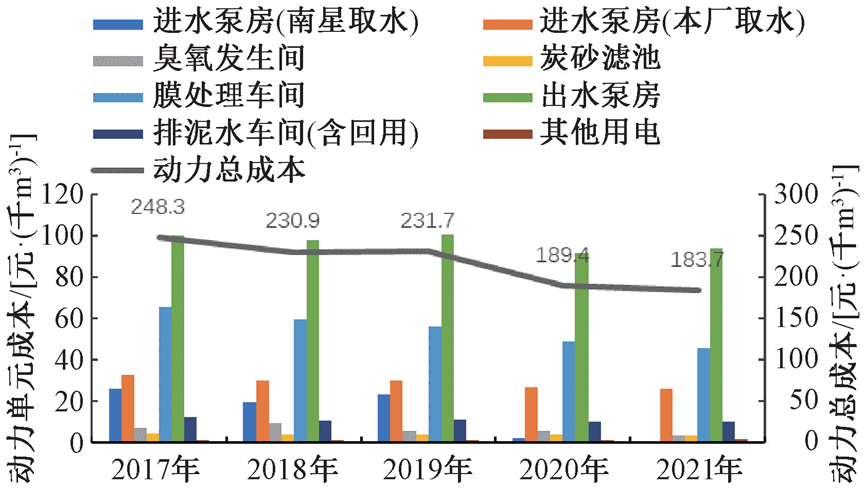 清泰水厂实例：水厂成本管理分析与实践