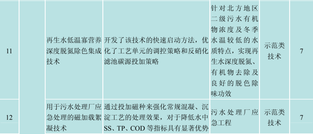 城镇污水高标准除磷脱氮与再生利用深度处理成套技术