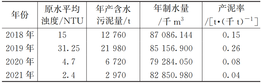 清泰水厂实例：水厂成本管理分析与实践