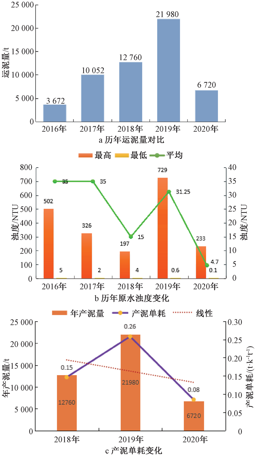 清泰水厂实例：水厂成本管理分析与实践