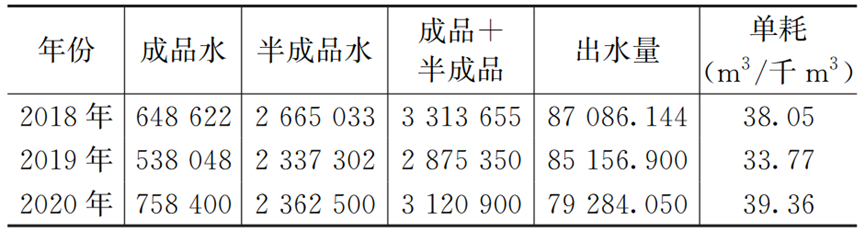 清泰水厂实例：水厂成本管理分析与实践