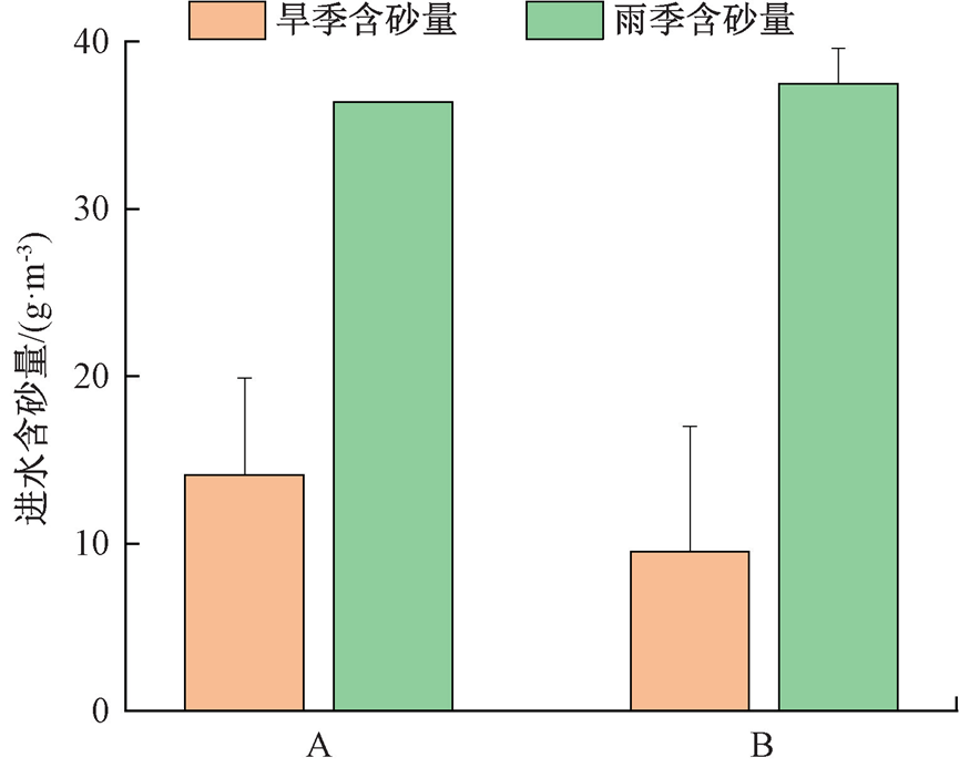 喀斯特地区污水含砂量高 工艺这样优化！