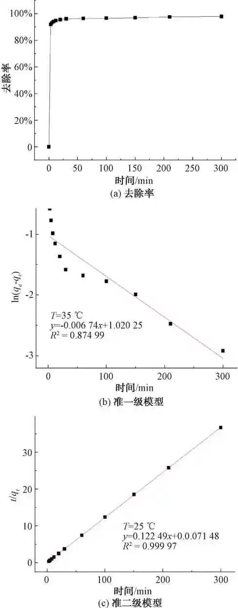 水厂失效生物活性炭在铬污染土壤修复中的再利用