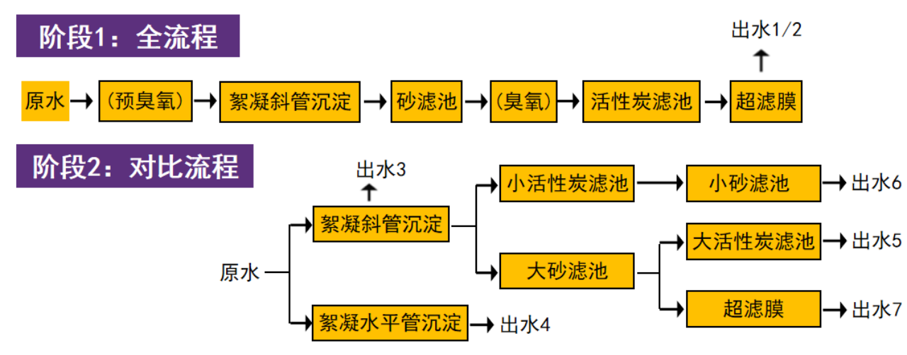 万年红：城市供水系统多级屏障理念及课题研究