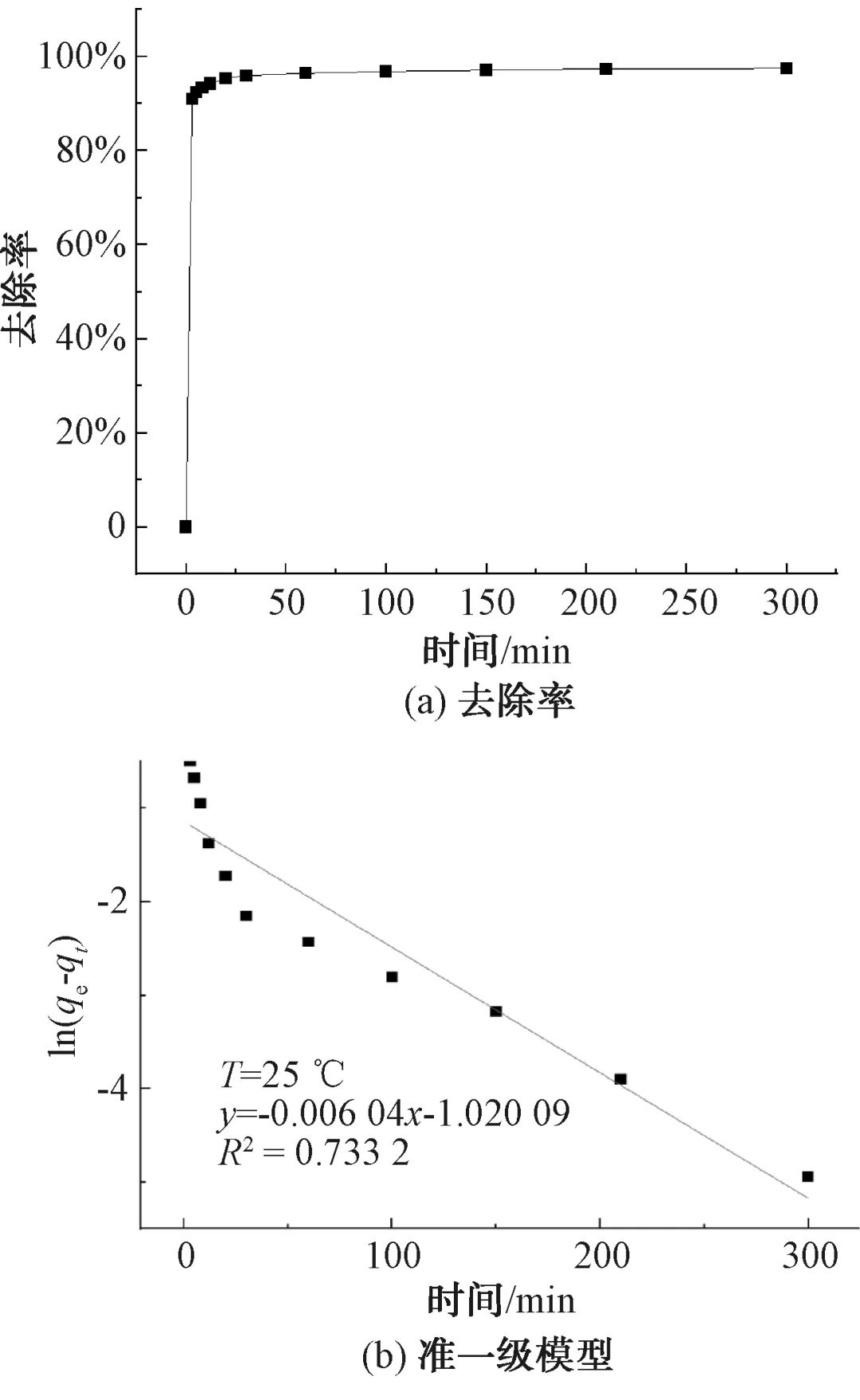 水厂失效生物活性炭在铬污染土壤修复中的再利用