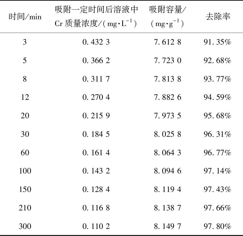 水厂失效生物活性炭在铬污染土壤修复中的再利用