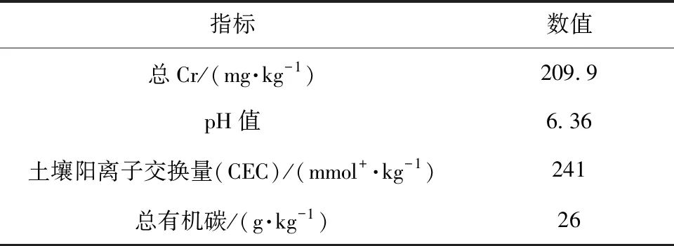 水厂失效生物活性炭在铬污染土壤修复中的再利用