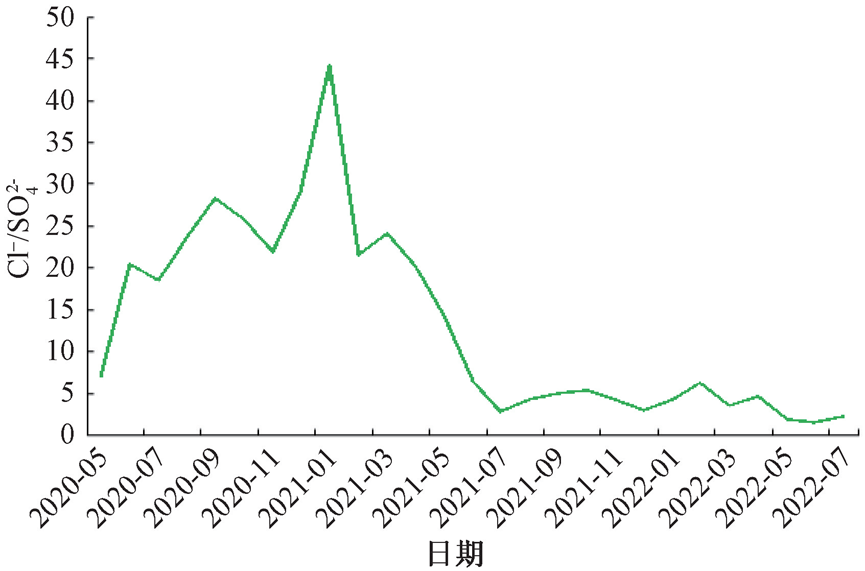 3年数据：煤化工高盐废水纳滤膜长周期分盐性能及衰减性研究