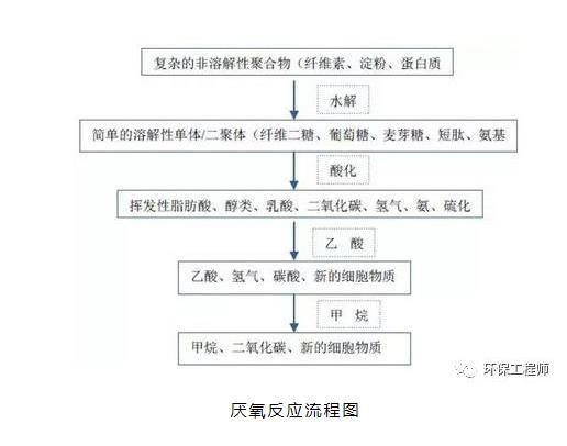 污泥的种类、特点、处置方法 都在这篇文章里了！建议收藏！