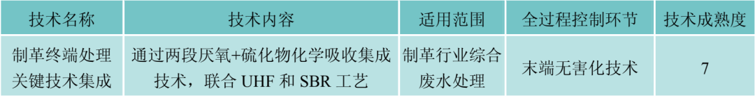 污染源治理技术系统之皮革行业全过程控制成套技术