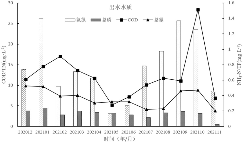 AAO+高效沉淀池+滤布滤池工艺在污水处理厂提标中的应用