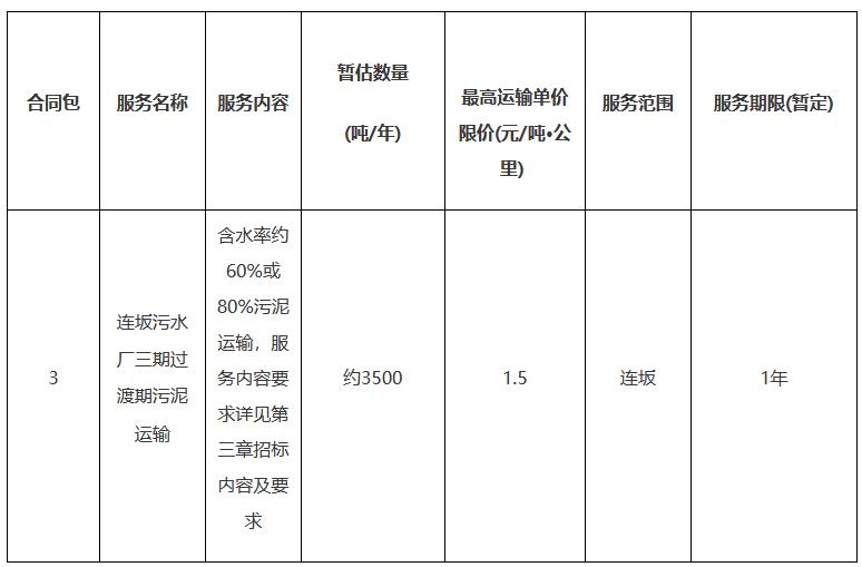 连坂污水厂三期过渡期污泥处置、运输及浮村污水厂污泥增量处置招标采购项目公开招标