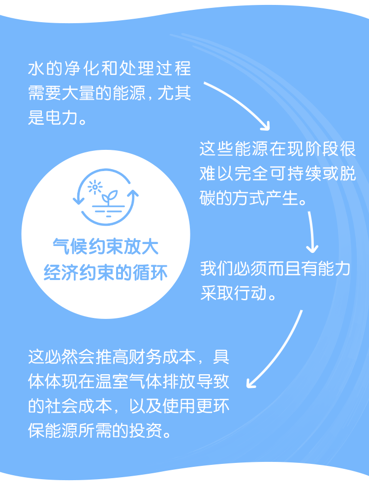 苏伊士董事长兼首席执行官：水务行业如何应对多重挑战？