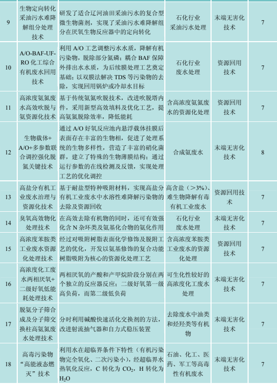 污染源治理技术系统之石化行业全过程控制成套技术