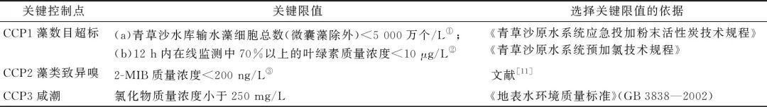 顾晨：HACCP体系在上海水源地管理中的创新与应用