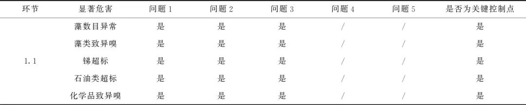 顾晨：HACCP体系在上海水源地管理中的创新与应用