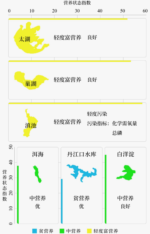 生态环境部公布第二季度和1-6月全国地表水环境质量状况