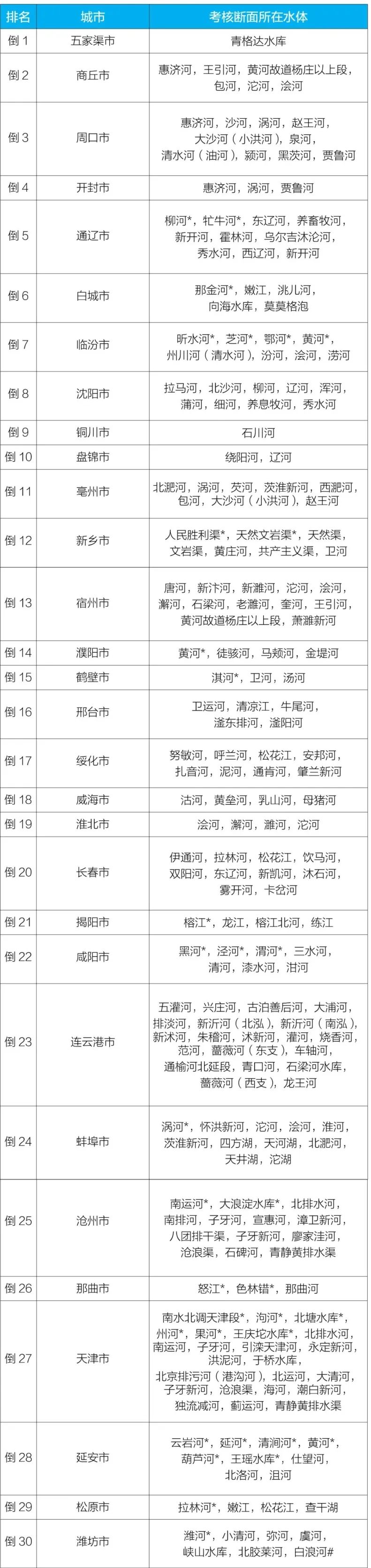 生态环境部公布第二季度和1-6月全国地表水环境质量状况