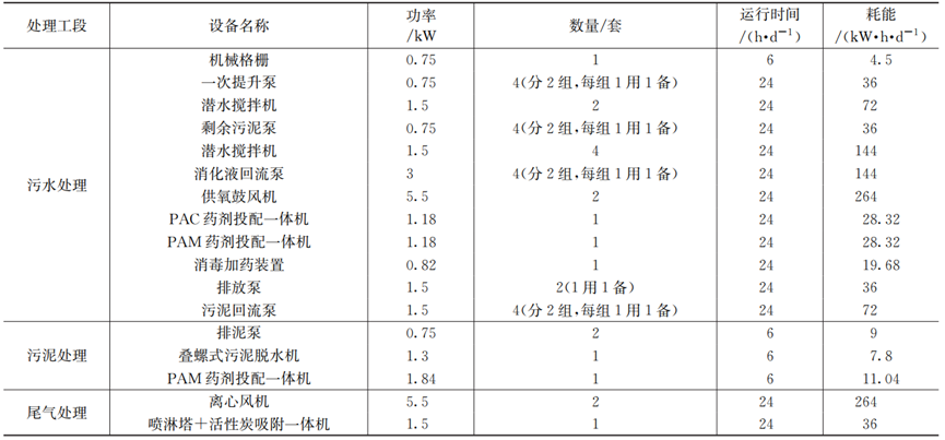 实例分析：医院污水处理碳排放量化及核减措施研究