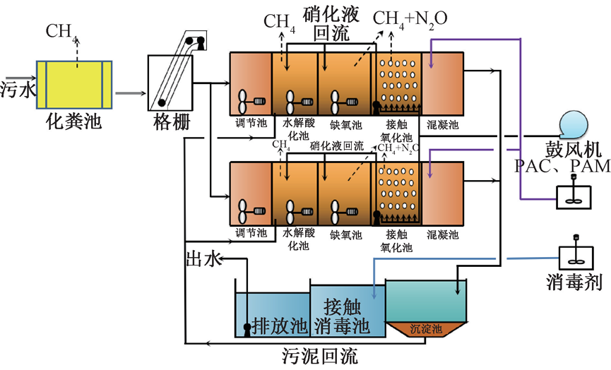 实例分析：医院污水处理碳排放量化及核减措施研究