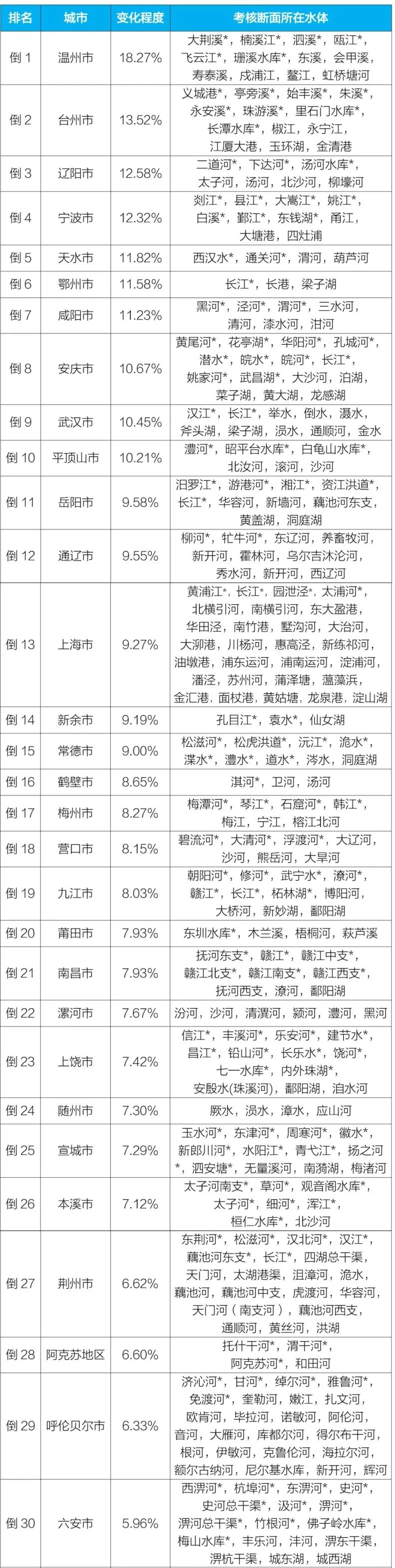 生态环境部公布第二季度和1-6月全国地表水环境质量状况