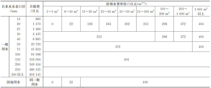 胡洪营团队：日本再生水利用相关政策标准及典型案例分析