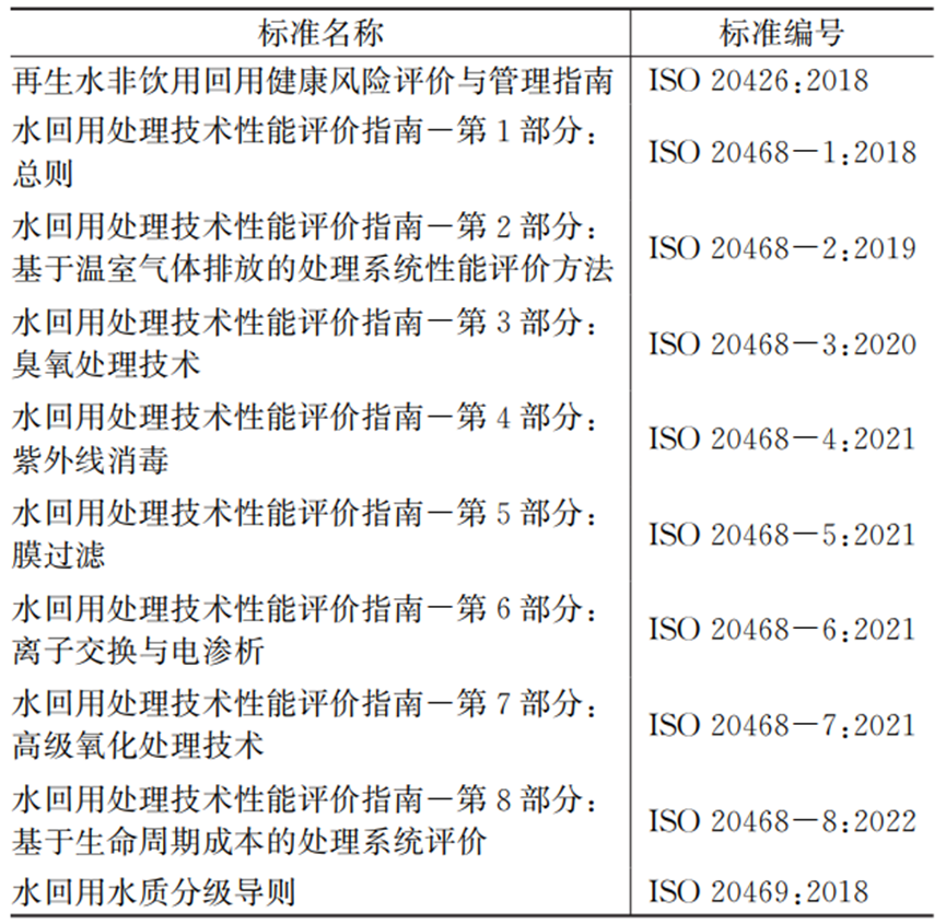 胡洪营团队：日本再生水利用相关政策标准及典型案例分析