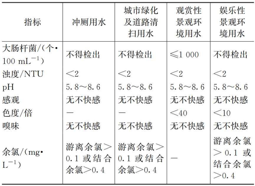 胡洪营团队：日本再生水利用相关政策标准及典型案例分析