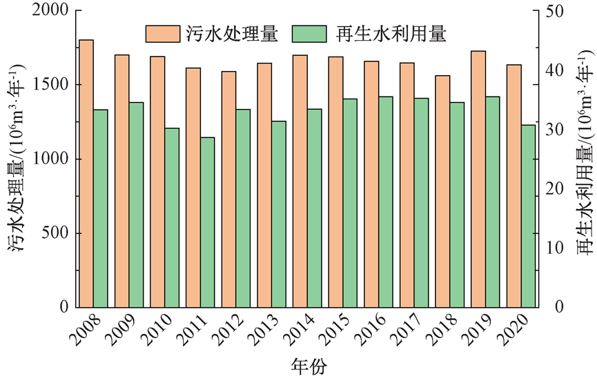 胡洪营团队：日本再生水利用相关政策标准及典型案例分析