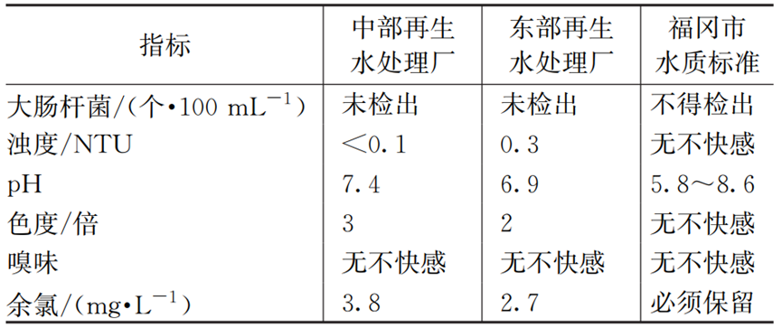 胡洪营团队：日本再生水利用相关政策标准及典型案例分析