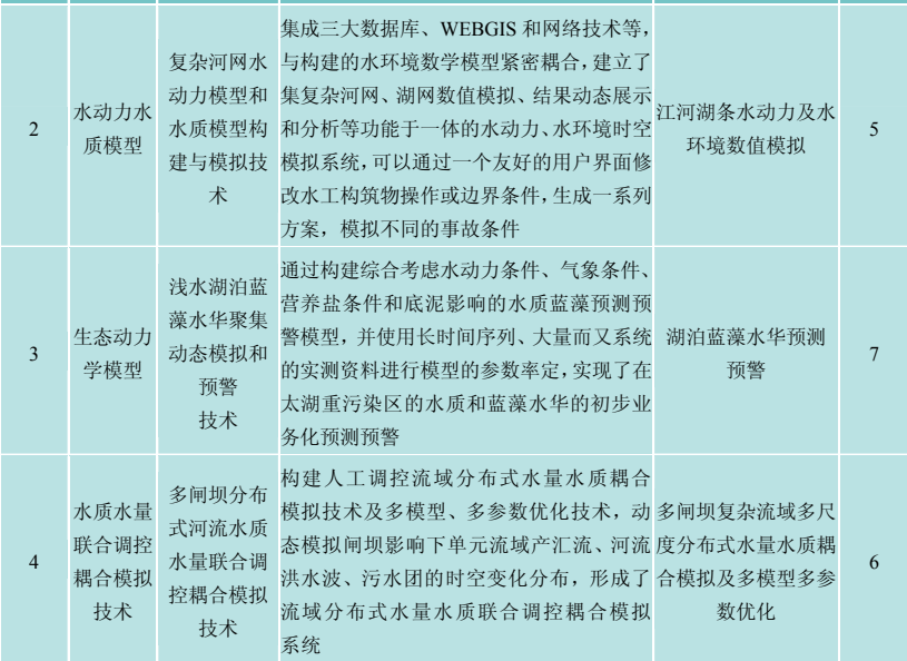 流域水质水量耦合模拟技术