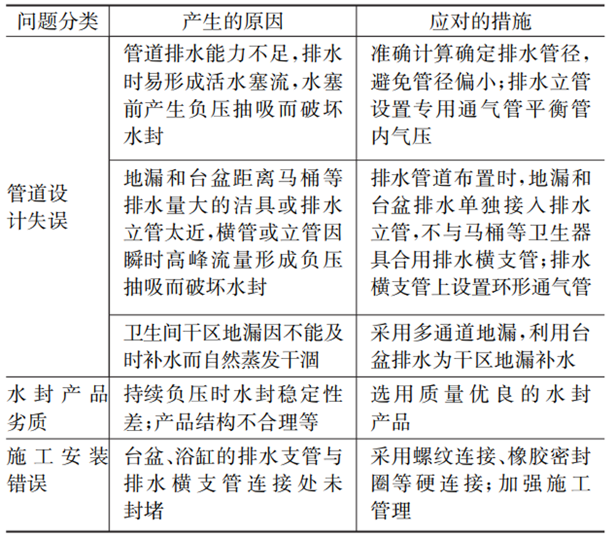 案例：宜兴大觉寺藏经楼给水排水及消防设计