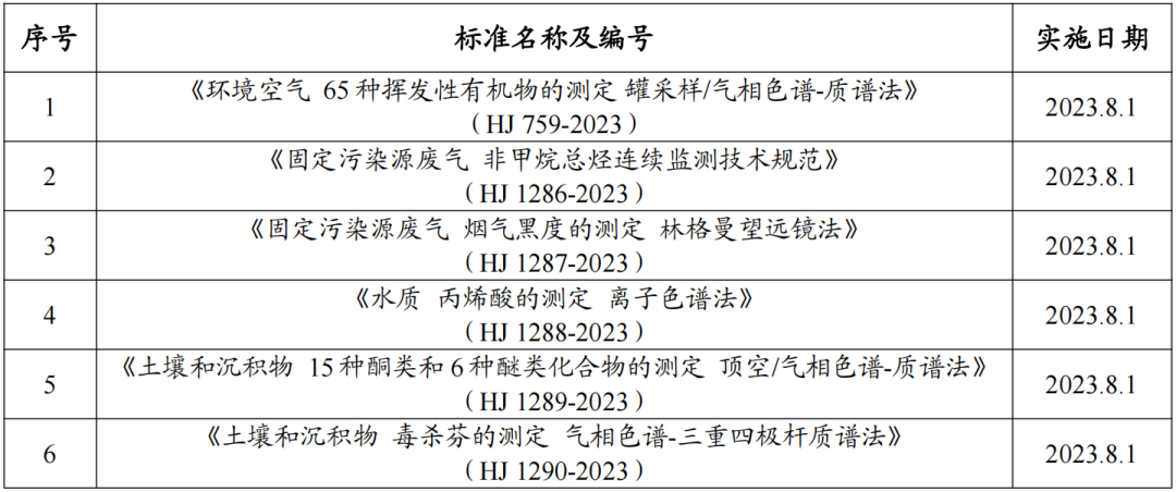 8月起 这6项生态环境监测新标准开始实施