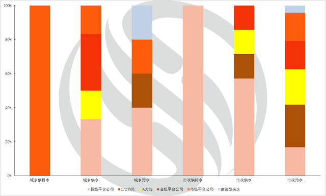 同比减少110.6亿 PPP停摆后的半年度环保市场详解