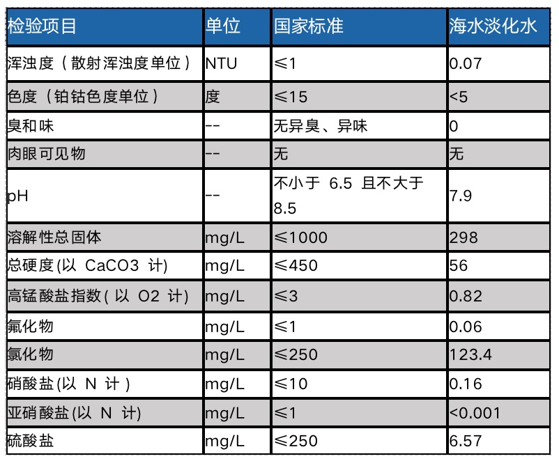 杨兴涛：海淡水做为青岛市城市供水水源的应用探索