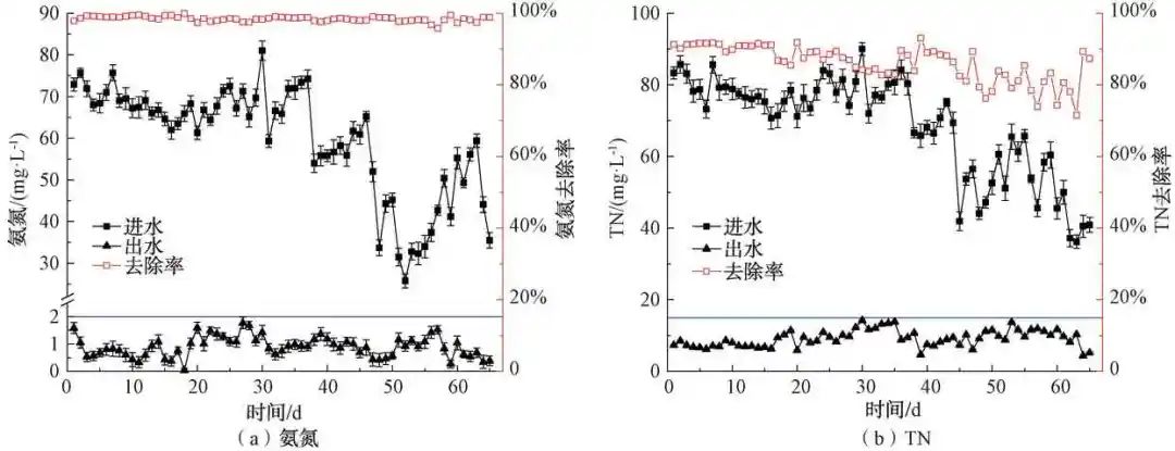 连续流好氧颗粒污泥技术处理生活污水的中试