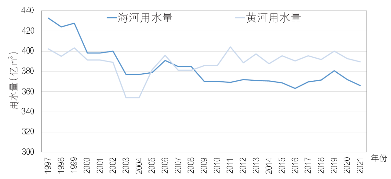 国家水网规划建设十点认识与思考