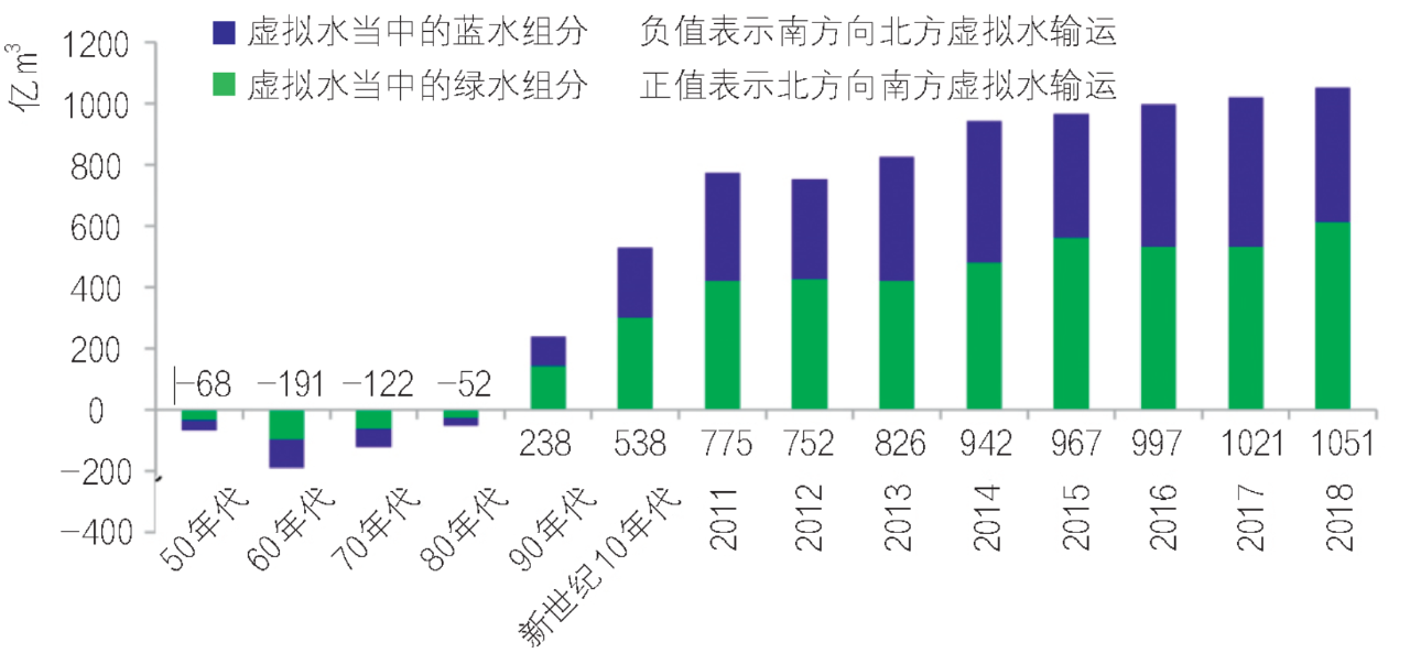 国家水网规划建设十点认识与思考