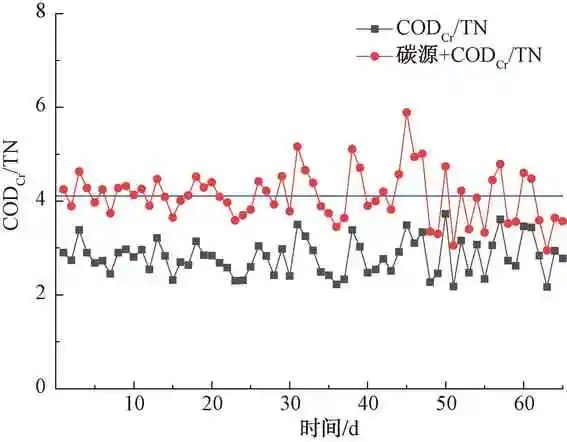 连续流好氧颗粒污泥技术处理生活污水的中试