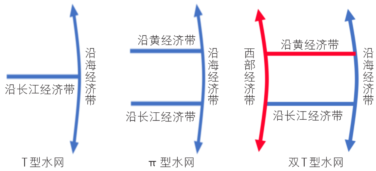 国家水网规划建设十点认识与思考