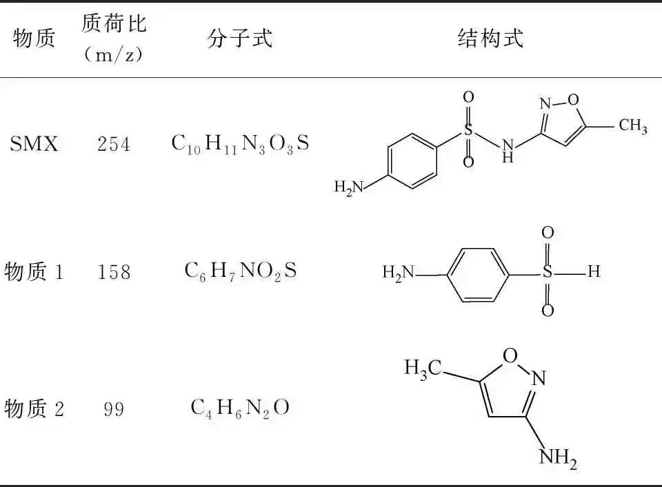 紫外光解去除水中磺胺甲恶唑