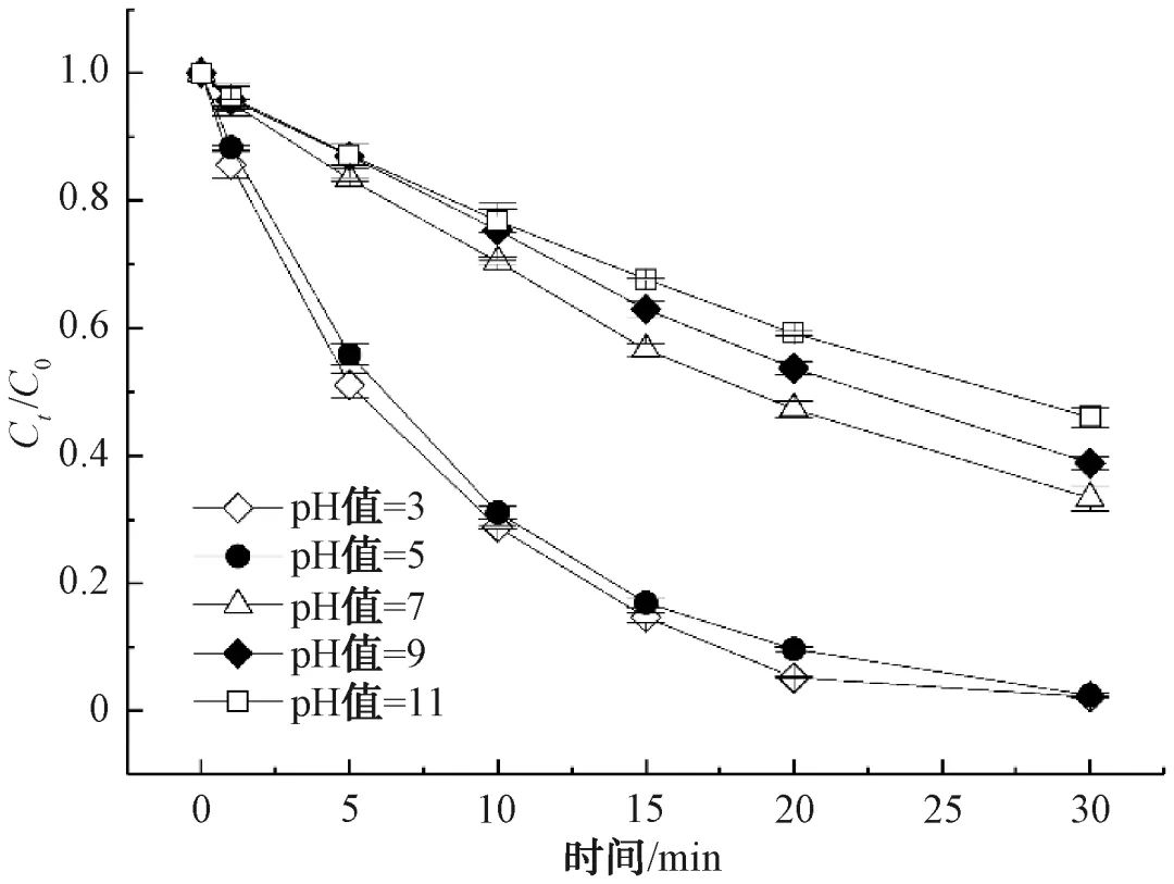 紫外光解去除水中磺胺甲恶唑