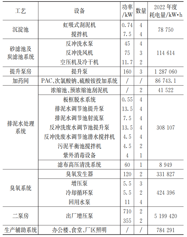 量化分析：给水厂运行碳排放核算与碳减排路径