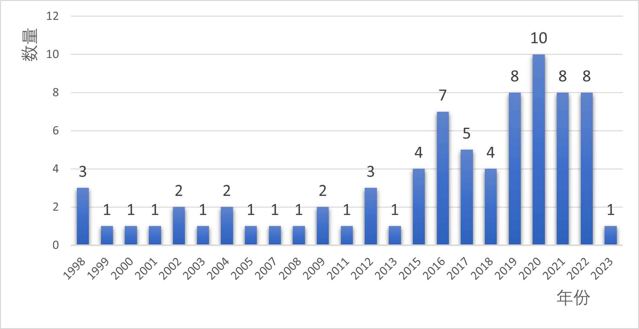 智慧水务新动向 70+水务企业成立下属智慧水务科技公司