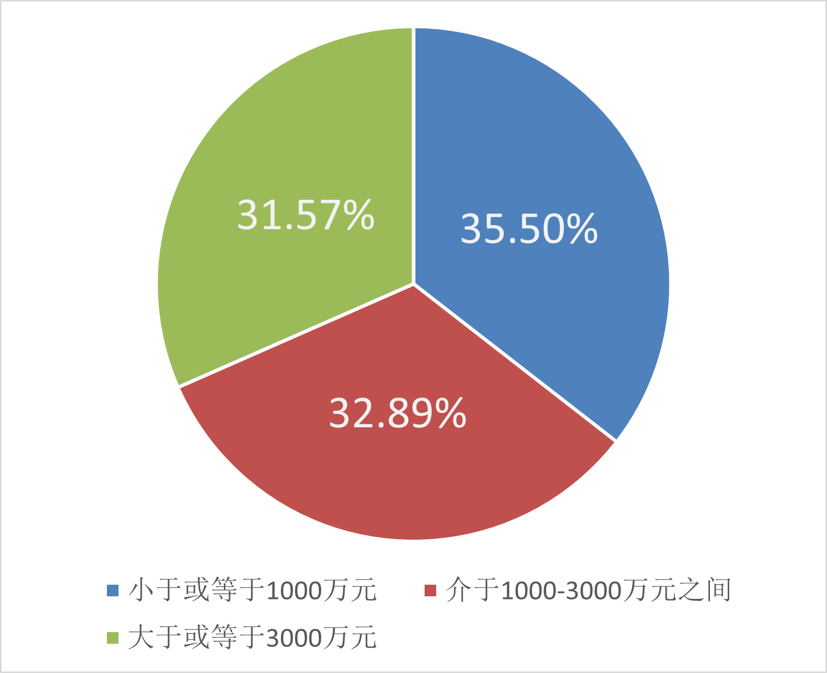 智慧水务新动向 70+水务企业成立下属智慧水务科技公司