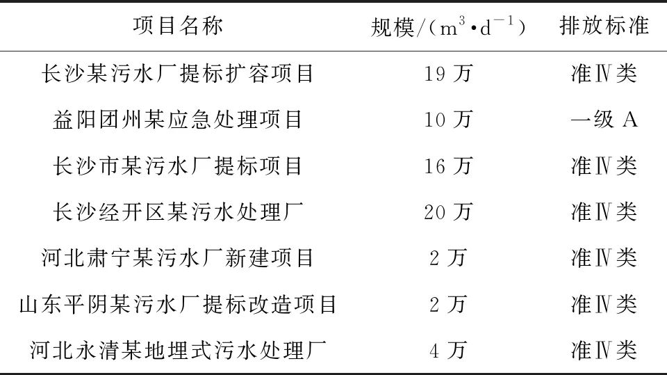 综述：城镇污水厂新兴强化生化处理工艺