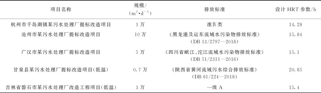 综述：城镇污水厂新兴强化生化处理工艺