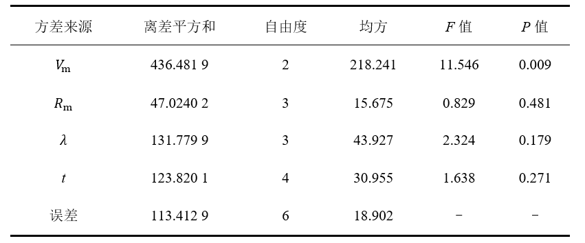 下水道甲烷释放模型评价与内控分析