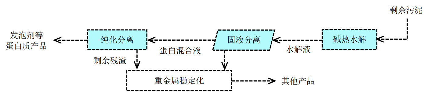 郑兴灿总工团队：《城镇污水资源与能源回收利用技术规程》编制思路与要点解读